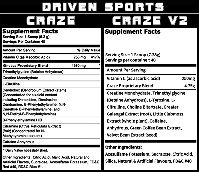 Driven Sports Craze vs Craze v2 (информация о продуктах, 2015)